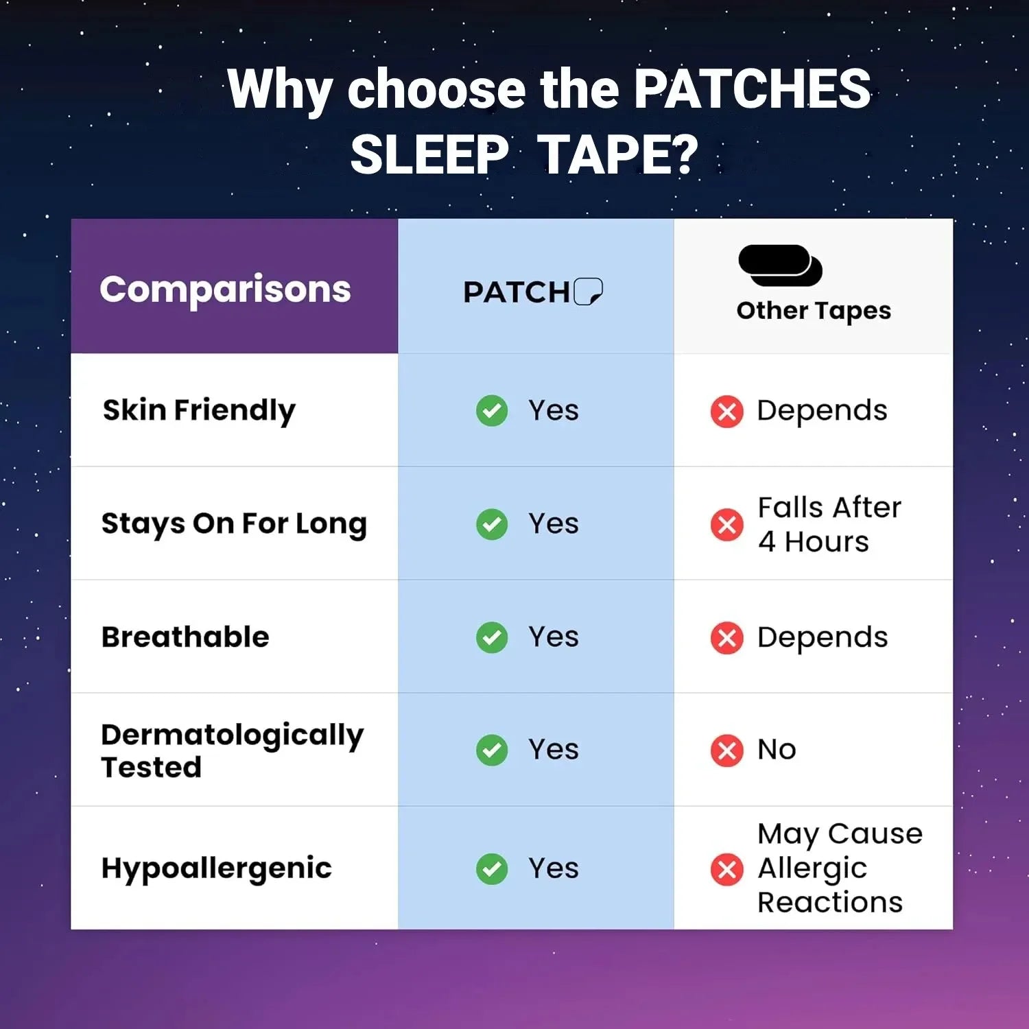 Mouth Tape for Sleeping – Anti-Snoring Gentle Sleep Strips